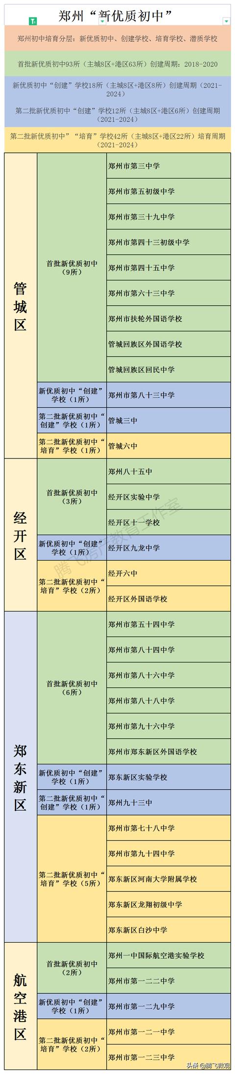 郑州一中国际航空港实验学校，郑州公办排名前十的初中学校（描绘魅力空港新画卷——河南郑州航空港举行“自媒体看航空港”集体采风综述）