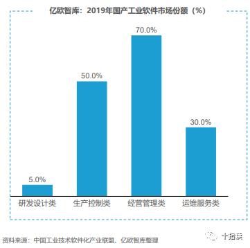 工业设计软件有多少，中国工业体系想要全面崛起
