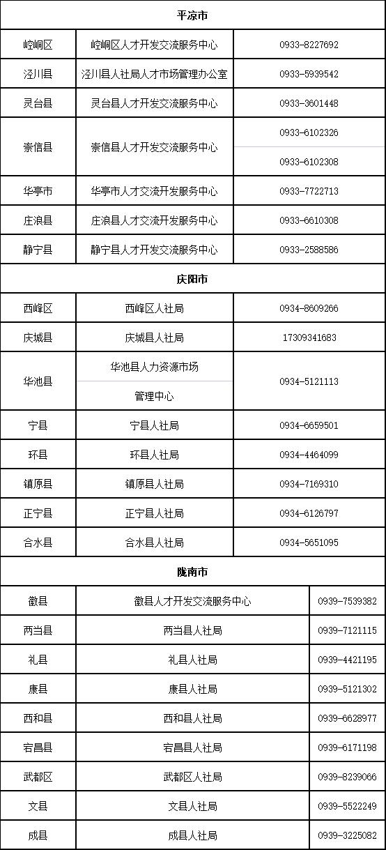 甘肃省人社厅官网首页，甘肃省人社厅毕业生求职补贴
