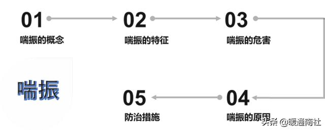离心式压缩机应用实例，离心压缩机节能技术应用分析