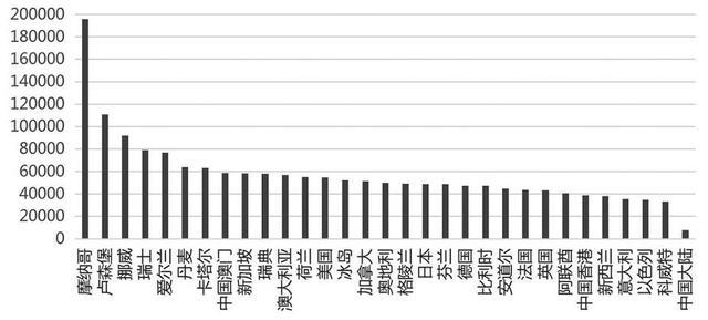 摩纳哥这个国家为什么这么富有，欧洲土豪之国摩纳哥