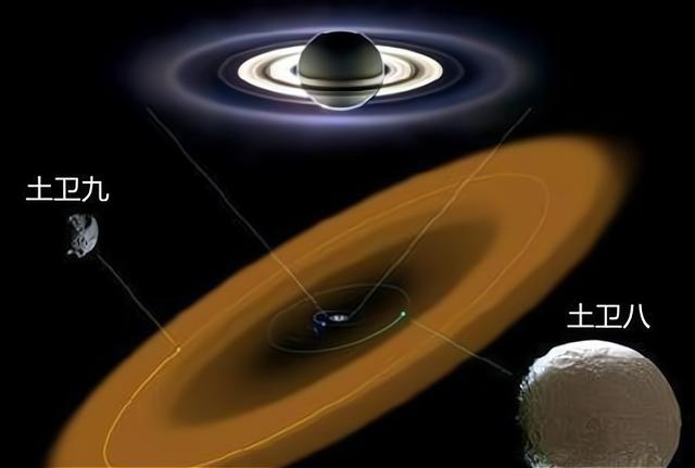 一分钟了解土星卫星，土星的奇葩卫星