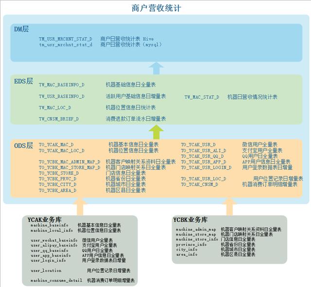 数据仓库数据模型管理工具，如何做好数据仓库的管理工作及数据模型的设计