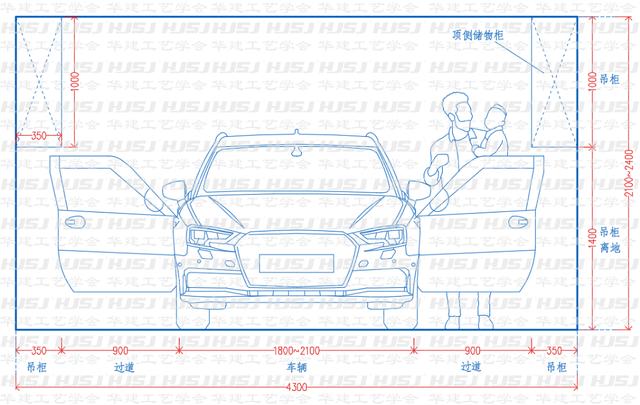 车库标准尺寸平面图，车库尺寸指引HJSJ-2022