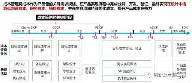 ipd研发管理体系 华为，华为成功的研发利器IPD系统管理