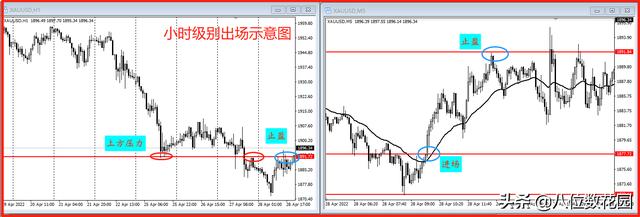 日内交易技巧和方法，一位资深操盘手的交易心得