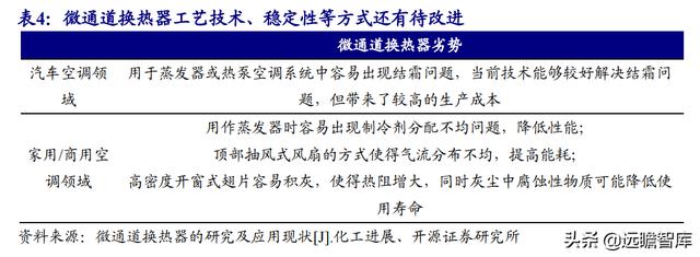 三花智控电器，给予三花智控买入评级