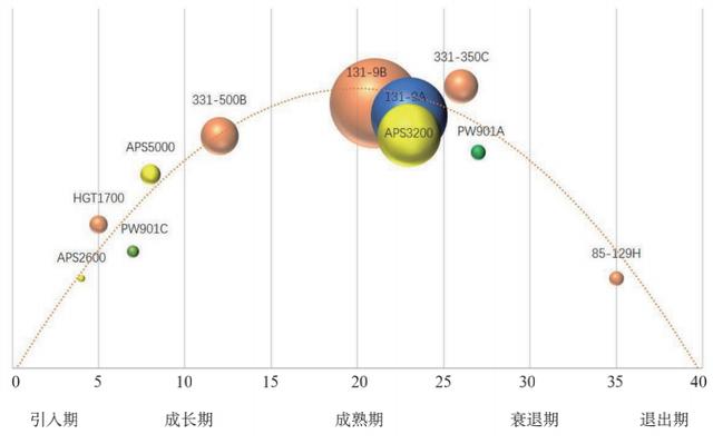 涵道遥控飞机哪个有摄像头，”美国双旋翼涵道无人机投入商用