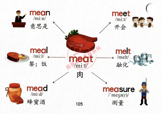 英语单词思维导图，428张英语单词思维导图