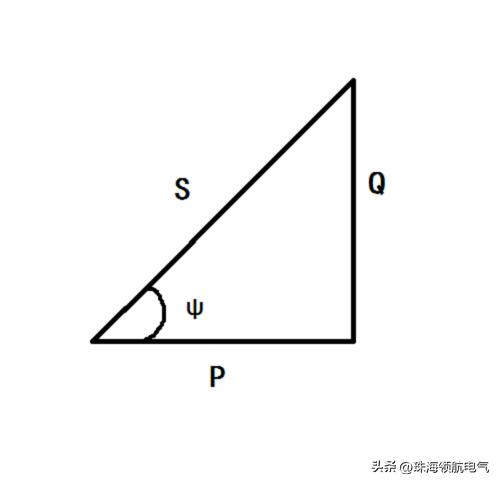 功率因数补偿，功率因数补偿是补偿无功功率吗