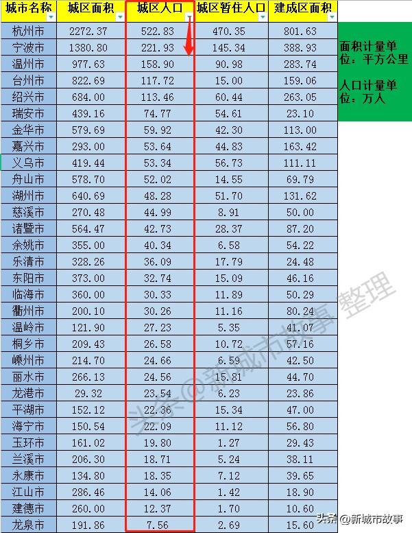 浙江的城市有哪些，浙江所有的市区（GDP排名：绍兴第四）