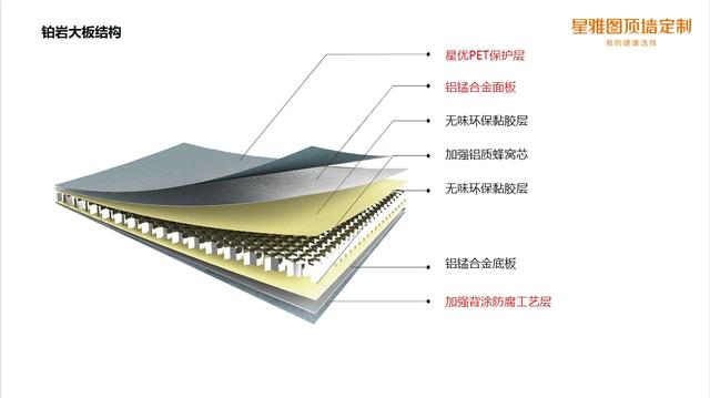 蜂窝大板集成吊顶教程，蜂窝铝板吊顶安装的5种安装方式