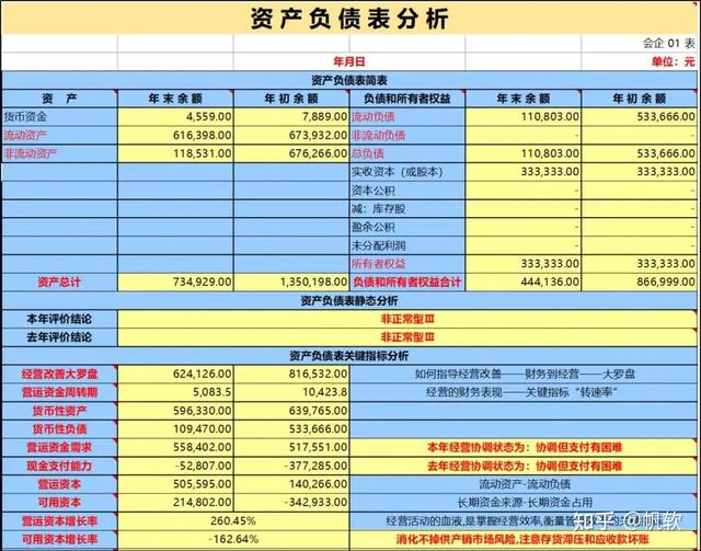 制作动态数据分析报表excel，别再用Excel做难看报表了