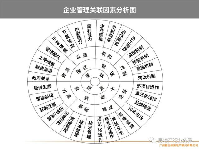 房地产项目管理，房地产项目精细化管理（房地产开发项目管理的核心要点）