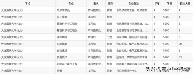 大连海事大学教育部211，大连海事大学14个学科强势上榜