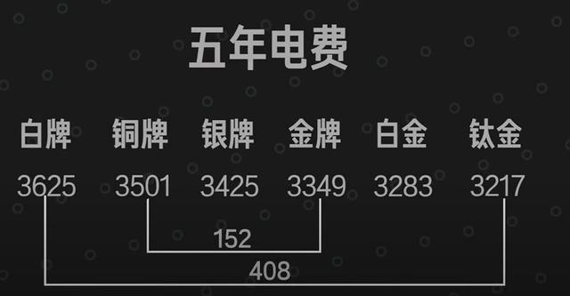 电源金牌和没牌有什么区别，金牌电源一定比铜牌电源好