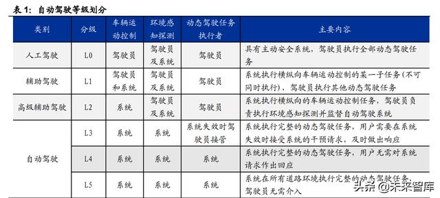 汽车激光雷达国内龙头企业，汽车激光雷达行业专题研究
