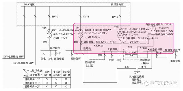 发电机怎么启动，怎么启动柴油发电机组