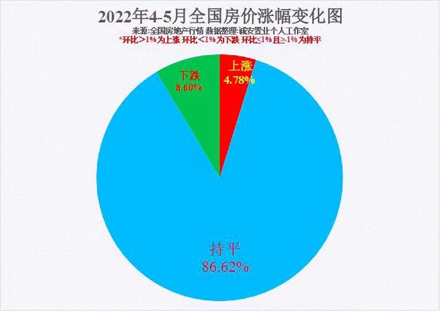 辽宁朝阳房价最新价格，辽宁各地市2023年3月房价出炉