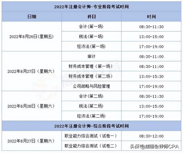 cpa考试时间，cpa考试时间10月17日（注会各科备考时间怎样安排）