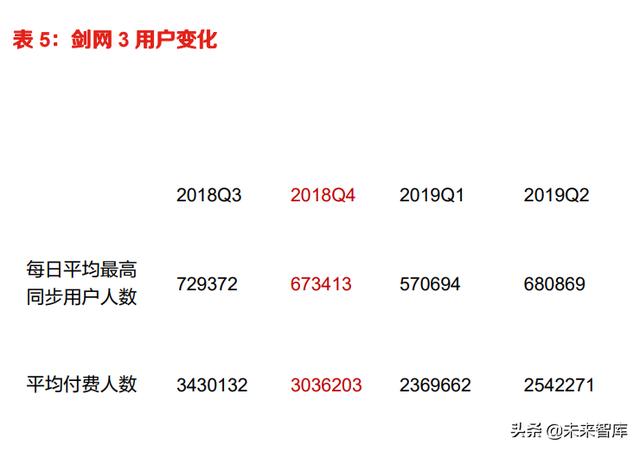 游戏产业现状及前景，游戏行业专题报告