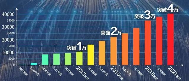 全国铁路线路图最新，中国铁路营业线路图更新版