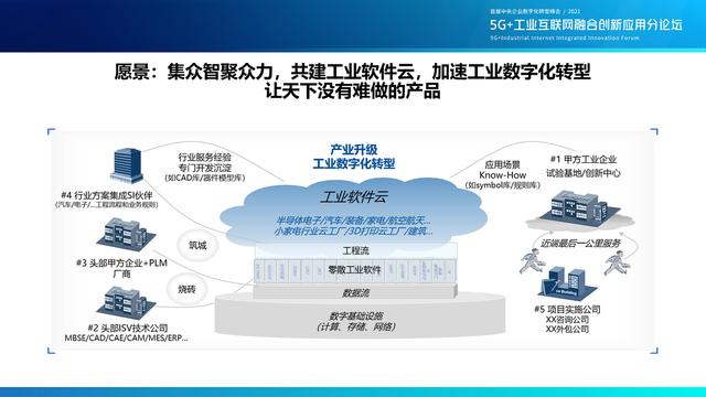云制造与企业数字化转型，共建工业软件云