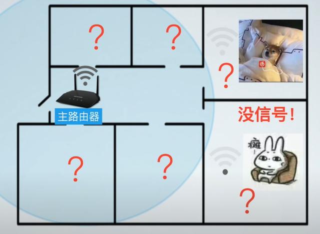 mesh组网是什么意思，有线mesh组网需要切换网络吗（安装最简单的全屋WiFi方案）