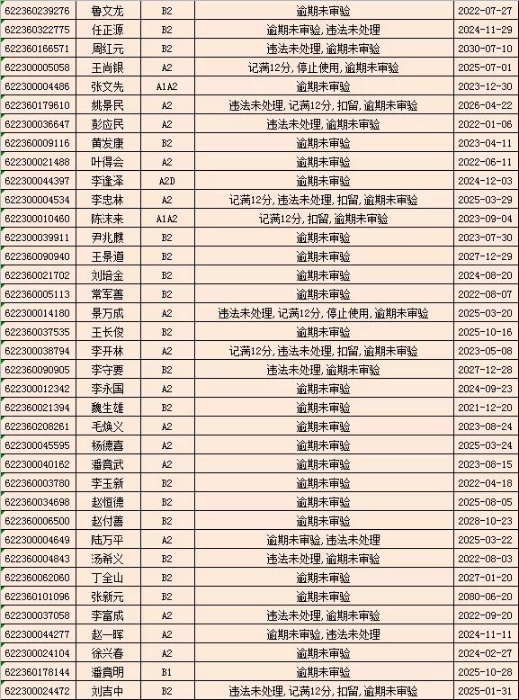 驾驶证逾期未审验，驾驶证逾期未审验怎么办理审验