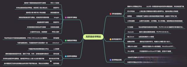 免费的在线学习网站，五个免费的自学网站