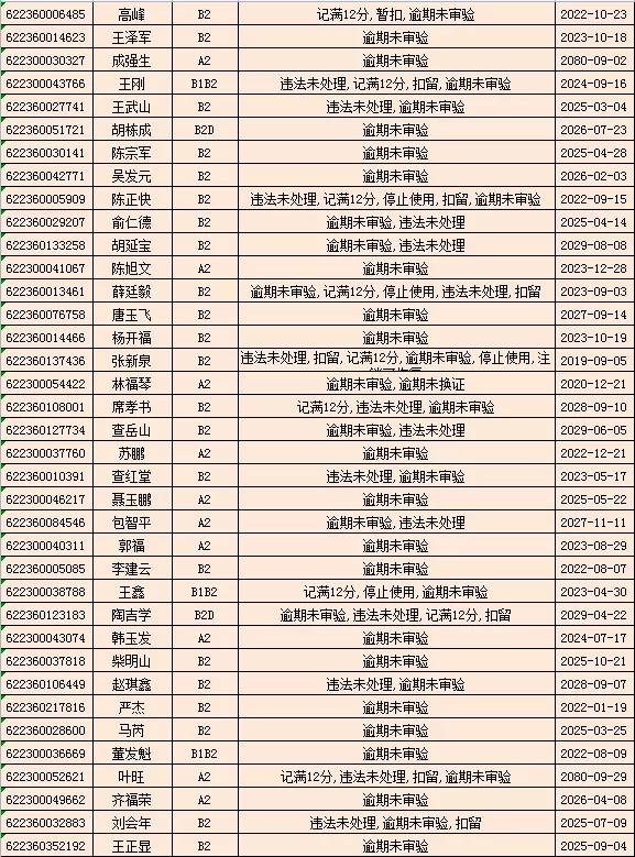 驾驶证逾期未审验，驾驶证逾期未审验怎么办理审验