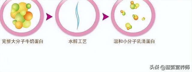 什么是水解奶粉，怎样判断是水解奶粉