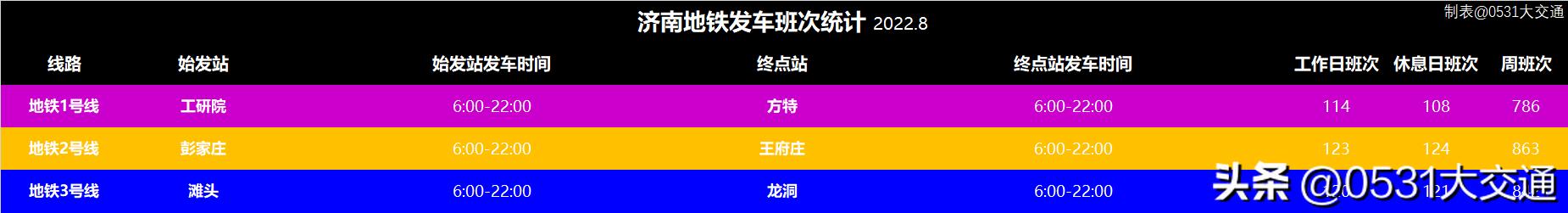 济南公交车时间表，济南公交各线路开通时间