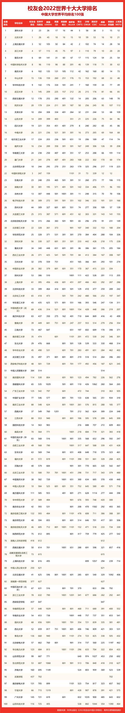 世界大学排名靠前的西北大学，QS最新世界大学排名出炉