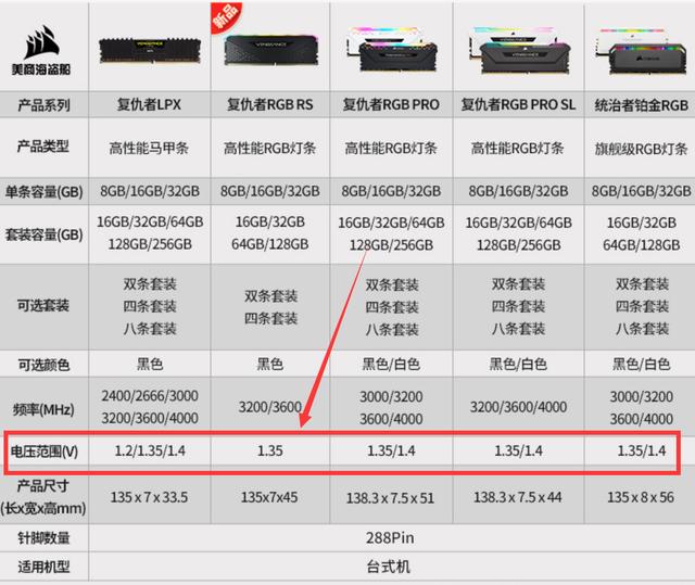 内存的几个超频参数，永不过时 说说超频那点事