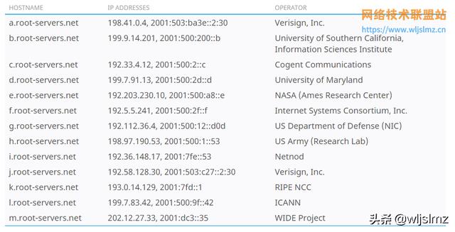 静态dns是怎么得到的，7张图详解域名系统DNS