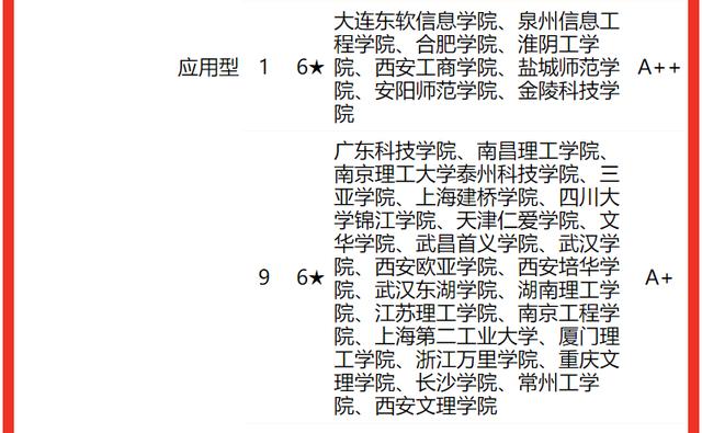 计算机专业大学，计算机类专业全国高校排名（中国哪些大学的“计算机专业”实力强）