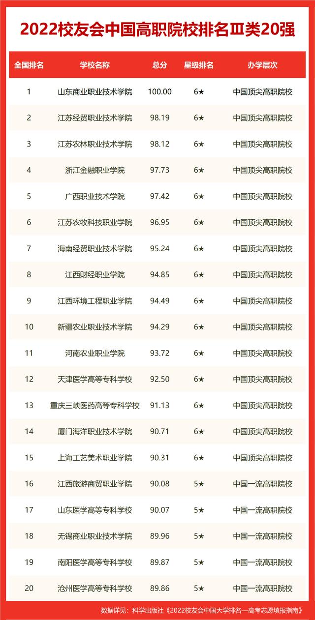 长江大学荆州校区一共多少人，2022校友会荆州市大学排名