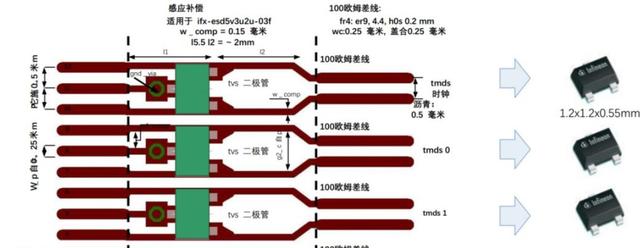 hdmi接口定义图解，HDMI接口介绍和设计