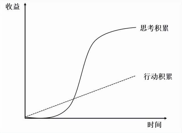 一个人的成长过程三个阶段，人生的本质就是这三个字