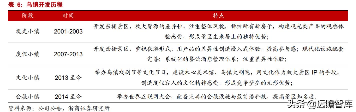 乌镇旅游风景区，古北水镇两大优质景区