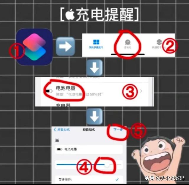 苹果电池怎么保养，iphone 电池保养技巧
