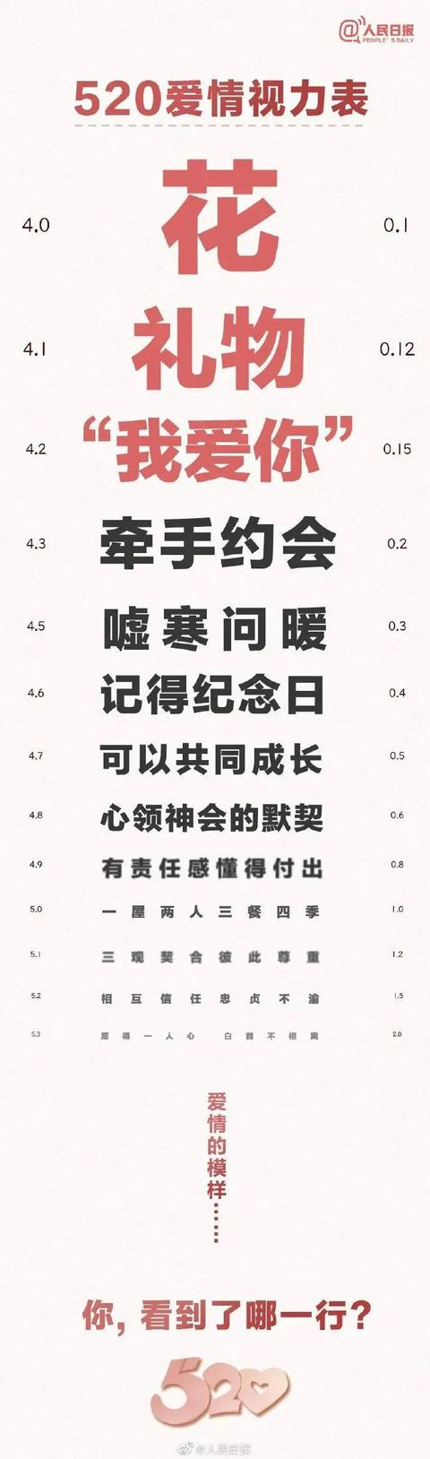 创意520节海报，有人说，爱要大声说出来