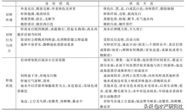 水产养殖关键技术，现代水产养殖主要有这7大模式类型和3大技术趋势