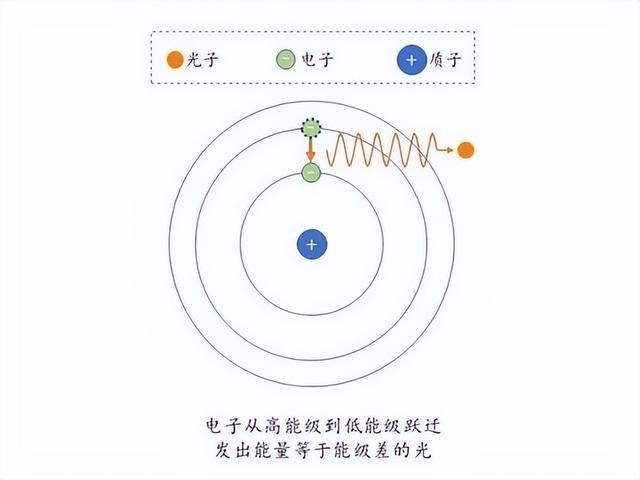 恒星和行星是发光的天体吗，为什么恒星会发光