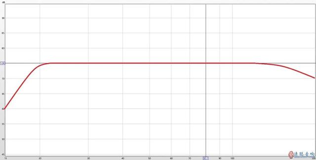 低音炮调试---常见基础问题解答，低音炮设置技巧