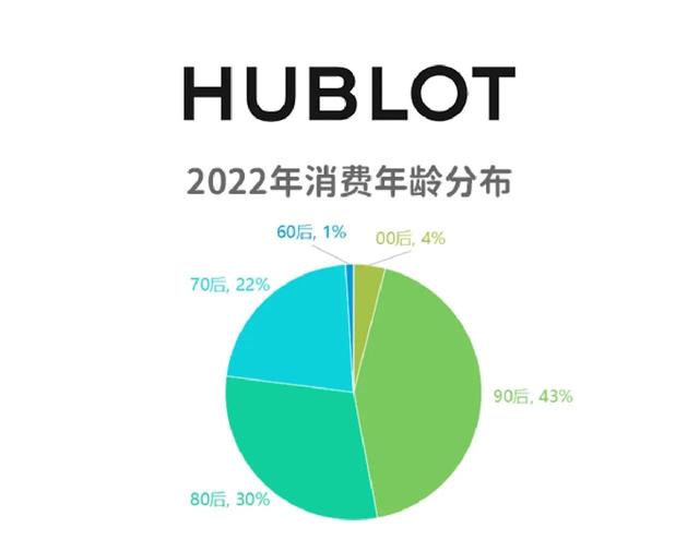  hublot宇舶表系列，HUBLOT宇舶表发布限量版时计