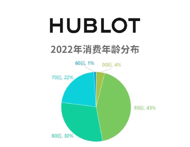 hublot宇舶表系列，HUBLOT宇舶表发布限量版时计