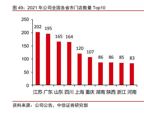 赢家时尚集团官网，<3709.HK>整合品牌