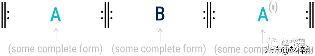 作曲有哪些基本知识，作曲必备的6条基础理论